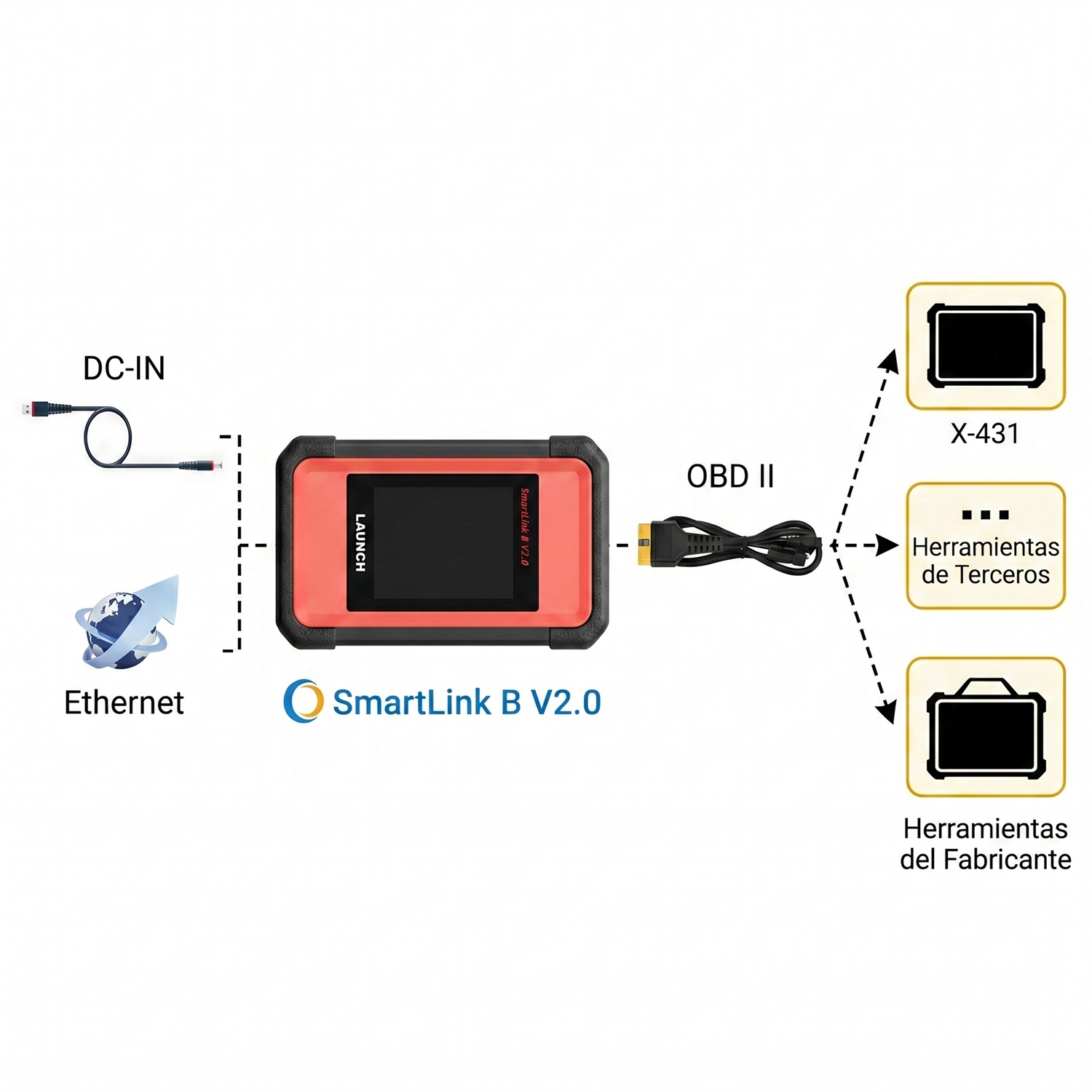 Launch SmartLink B V2.0 | Diagnóstico Remoto Profesional - Image 8