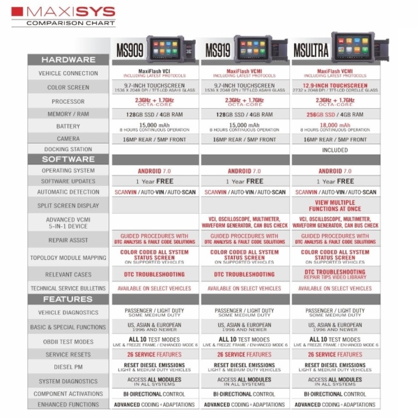 AUTEL MAXISYS ULTRA - Image 7